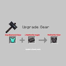 Netherite ingots are rare ingots, primarily used to upgrade tools and armor made of diamond into their netherite equivalents. How To Get Netherite And Find Ancient Debris In Minecraft Enderchest