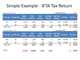 Ifta Dual Fuel Vehicle Tax Ppt Download
