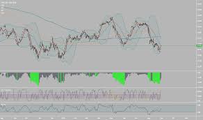 Ews Stock Price And Chart Amex Ews Tradingview