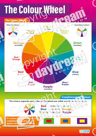 The Colour Wheel Poster