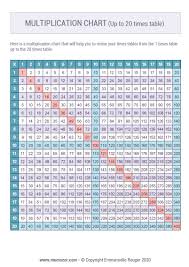 printable color multiplication chart 1