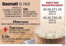 Basmati Rice Europeans Prefer Indian Basmati Platter
