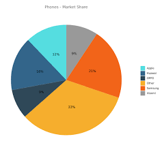 how to make a pie chart in r r bloggers