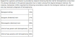 Rates Of Schizophrenia Eppp Psychology Studies