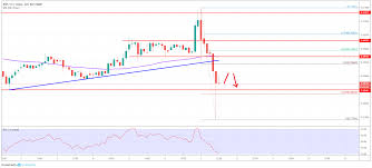 Ripple Price Analysis Xrp Usd Nosedives Below Key Support