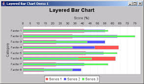 Jfreechart Layered Bar Chart Layered Bar Chart Chart Java