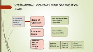 International Monetary Fund Imf Final