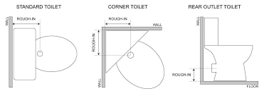 Bear in mind that each situation is slightly different, so this will only provide a basic outline. Toilet Buying Guide Selecting A Toilet