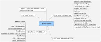 Literature review dissertation structure 
