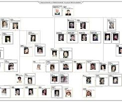 Create Your Own Family Tree Template Genealogy Tree Maker Create In