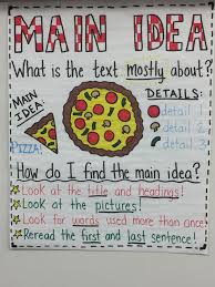 Anchor Chart For Teaching Main Idea The Whole Pizza Is
