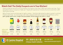 Sodium Content Of Chinese Sauces El Camino Health