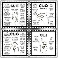 American Sign Language Classifier Handshapes Set Of 26 Asl