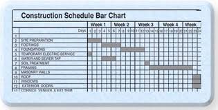 Bar Chart Alias Gantt Chart Is A Simple Graphical System Of