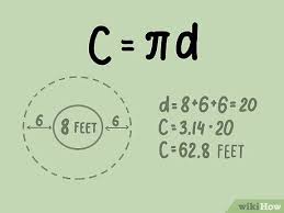 to calculate the cirference of