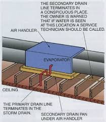 how often should i clean my drain line