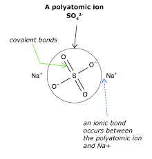 4 Compounds With Polyatomic Ions Viziscience Interactive