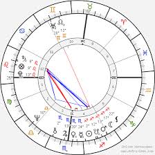 Ted Bundy Birth Chart Horoscope Date Of Birth Astro
