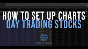 Day Trading Stocks How To Setup Charts Thinkorswim Tutorial