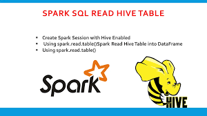 spark sql read hive table spark by