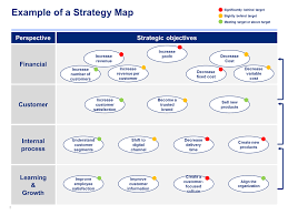 Strategy Map Balanced Scorecard Templates In Powerpoint
