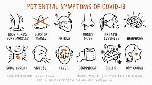 Symptoms can vary depending on each case. Covid 19 Symptoms Chart In 7 Languages Kidshealth Nz