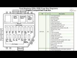 Try the site www.auto zone.com it is free and it has info on repairs of most cars. Ford Mustang 1994 1998 Fuse Box Diagrams Youtube