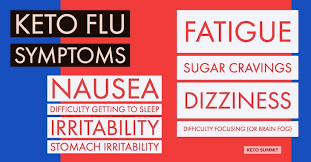 Keto Flu How To Put An End To Your Keto Flu Symptoms