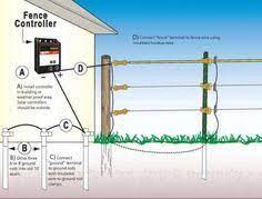 Fence wire conducts the electric charge from the fence charger around the length of the fence. 15 Home Electric Fence Wiring Diagramdomestic Electric Fence Wiring Diagram Domestic Electric F Electric Fence Solar Electric Fence Electric Fence For Cattle