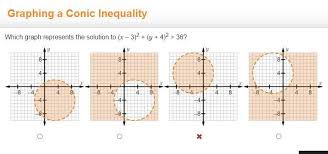 Which Graph Represents The Solution To