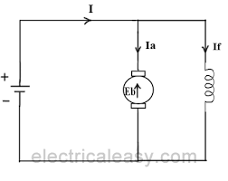 How A Dc Motor Works Electricaleasy Com