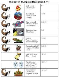 Image Result For Seven Trumpets Of Revelation Chart 1