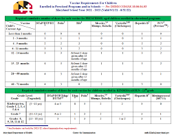 Maryland Vaccine Qualifications gambar png