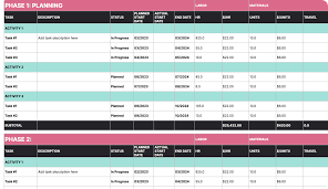 12 free project budget templates
