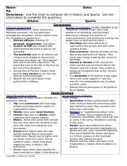 Compare And Contrast Chart Docx Characteristics Athens