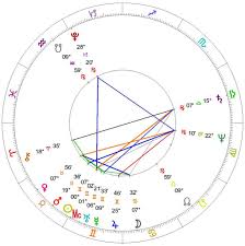 Simon Frasers Birth Chart Starzology Astrology With Heart
