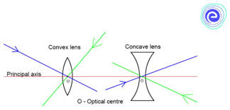 Optical Centre: Meaning, Image Formation, and Lens Equation