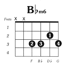 Bflatmin6 Guitar Chord