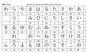 Real Japanese 50 Character Syllabary Lets Try Japanese