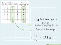 3 ways to calculate weighted average