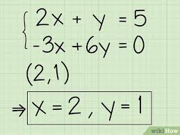 Solve Systems Of Algebraic Equations