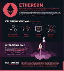 Bitcoin is regarded as the first era of the blockchain platform and ethereum is the second generation blockchain platform. Should I Buy Bitcoin 10 Reasons Why Bitcoin Is A Good Investment 2021