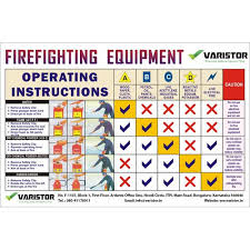Fire Extinguisher Chart Varistor Technologies Pvt Ltd