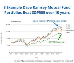 Dave Ramseys 4 Mutual Fund Types Explained Shawn Roe