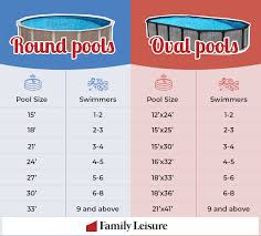 how to an above ground pool a