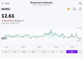 Kieran Maguire on Twitter: "If you invested $1,000 in US stockmarket when  the Glazers floated Manchester United it would be worth $2,511. If you had  invested $1,000 in Manchester United on the