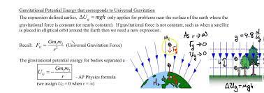 Chapter 6 Universal Gravitational