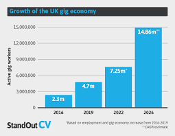 gig economy statistics uk 2023
