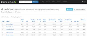List Of Fundamental Stock Screener Every Indian Investor
