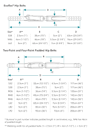 Choosing A Padded Hip Belt Bodypoint